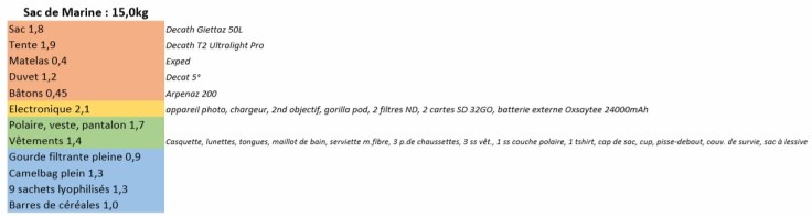 Sacmarine